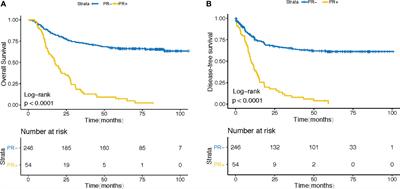 Immune Landscape of Gastric Carcinoma Tumor Microenvironment Identifies a Peritoneal Relapse Relevant Immune Signature